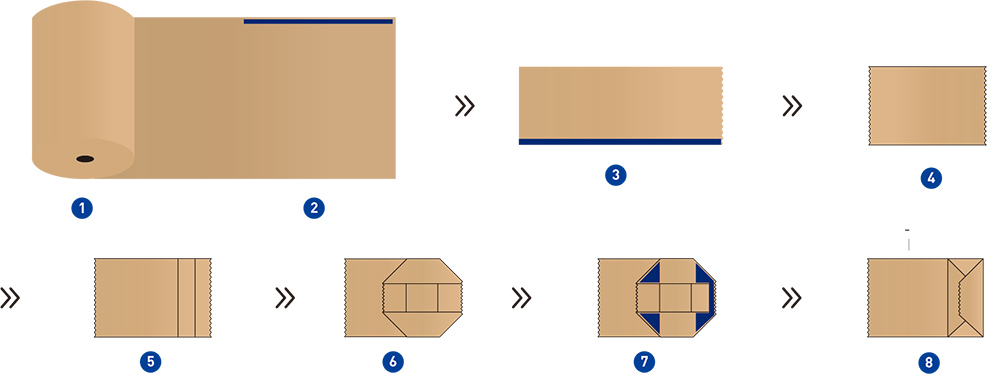 Vacuum Bottom Opening Design
