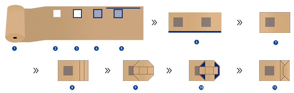 Window Patching Block Bottom Bag Making Machine
