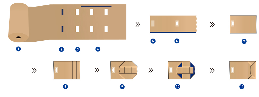 Die-cut Handles Block Bottom Bag Making Machine