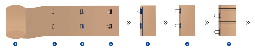 Twisted Handles Block Bottom Bag Making Machine (Side Clamp Bottom Opening)