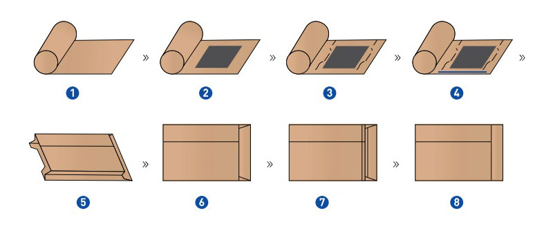 Flat and Satchel Bag Making Machine