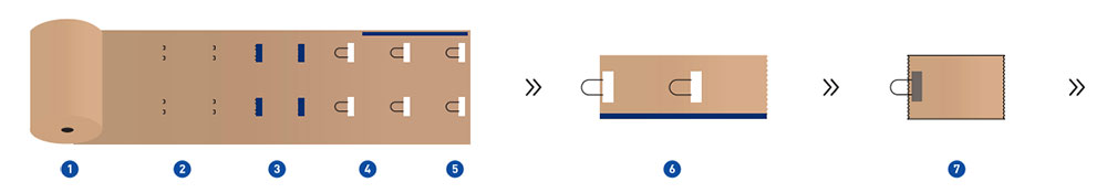 Automatic Bag Making Machine for Twisted Handles Paper Bag and Flat Handles Paper Bag
